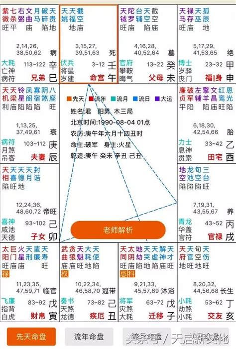 飛化怎麼看|【紫微斗數】四化、飛化技巧 